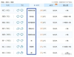 最低降温8℃!年前最后一场雪来河南啦!你那里下雪了吗? - 河南一百度