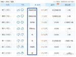 最低降温8℃!年前最后一场雪来河南啦!你那里下雪了吗? - 河南一百度