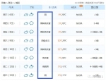 最低降温8℃!年前最后一场雪来河南啦!你那里下雪了吗? - 河南一百度