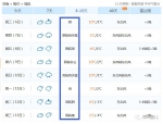 最低降温8℃!年前最后一场雪来河南啦!你那里下雪了吗? - 河南一百度