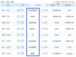 最低降温8℃!年前最后一场雪来河南啦!你那里下雪了吗? - 河南一百度