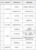 提供住房+办理户口!河南一高校招聘教师、办公室职员等多岗位 - 河南一百度