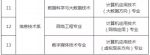 提供住房+办理户口!河南一高校招聘教师、办公室职员等多岗位 - 河南一百度