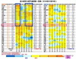 最高22℃!未来5天河南气温一路前冲! - 河南一百度