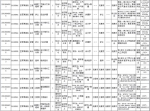 有编制!2019年全军公开招聘文职人员，河南地区698个岗位! - 河南一百度