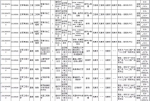 有编制!2019年全军公开招聘文职人员，河南地区698个岗位! - 河南一百度