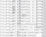 有编制!2019年全军公开招聘文职人员，河南地区698个岗位! - 河南一百度