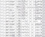 有编制!2019年全军公开招聘文职人员，河南地区698个岗位! - 河南一百度