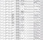 有编制!2019年全军公开招聘文职人员，河南地区698个岗位! - 河南一百度