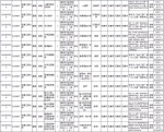 有编制!2019年全军公开招聘文职人员，河南地区698个岗位! - 河南一百度