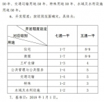 郑州市最新土地级别与基准地价出炉，住宅用地最高3950元/㎡ - 河南一百度