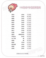 未来三天河南继续晴暖模式，明天全省大部地区最高温将升至24℃！ - 河南一百度