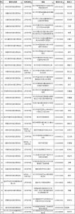 好消息!郑州这86个地方都能办车驾管业务啦 - 河南一百度