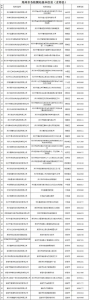 好消息!郑州这86个地方都能办车驾管业务啦 - 河南一百度