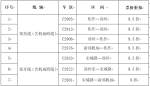 铁路新调图!郑局增加列车班次，城际列车最高享8折优惠 - 河南一百度