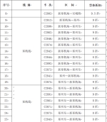 铁路新调图!郑局增加列车班次，城际列车最高享8折优惠 - 河南一百度