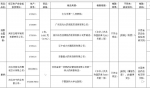 全国紧急叫停！河南人家里有这几种药的，赶紧扔！ - 河南一百度