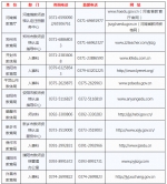 河南2019中小学教师资格认定公告发布!4月22日开始申报! - 河南一百度