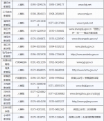 河南2019中小学教师资格认定公告发布!4月22日开始申报! - 河南一百度