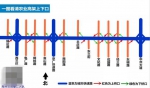 郑州农业路高架本周日全线开通，一图看清所有上下口！ - 河南一百度