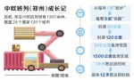 中欧班列(郑州)开行突破2000列 - 河南一百度