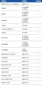 中央广播电视总台招聘300人！海量岗位，本科及以上可报 - 河南一百度