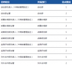 中央广播电视总台招聘300人！海量岗位，本科及以上可报 - 河南一百度