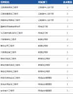 中央广播电视总台招聘300人！海量岗位，本科及以上可报 - 河南一百度