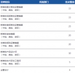 中央广播电视总台招聘300人！海量岗位，本科及以上可报 - 河南一百度