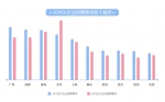 一季度郑州企业招聘需求全国排第九，同增29.05%增幅最大 - 河南一百度