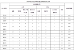 今年河南省新建、改扩建幼儿园1002所，快看有没有你家乡的? - 河南一百度