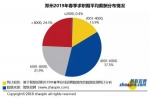 7136元！郑州最新平均工资出炉！这些职业工资上万 - 河南一百度