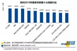 7136元！郑州最新平均工资出炉！这些职业工资上万 - 河南一百度