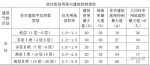 容积率不得超过2.9！下月起郑州新建小区要这样盖！ - 河南一百度