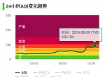 严重污染！郑州“妖风”甚嚣尘上 空气质量陡转直下 - 河南一百度