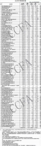 河南这两家企业太争脸了！强势入围2018年中国连锁百强榜单 - 河南一百度