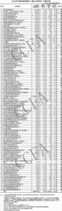 河南这两家企业太争脸了！强势入围2018年中国连锁百强榜单 - 河南一百度