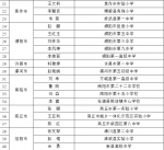 河南省名班主任工作室主持人名单公布，快看有你老师没? - 河南一百度