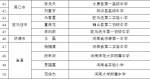 河南省名班主任工作室主持人名单公布，快看有你老师没? - 河南一百度