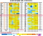 雷阵雨、局地阵风6到7级，河南周日冷空气又要返场，详细预报公布! - 河南一百度