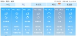 河南要热炸了！逼近40℃！本周先飙高温再有雨 - 河南一百度