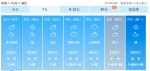 河南要热炸了！逼近40℃！本周先飙高温再有雨 - 河南一百度