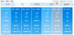 河南要热炸了！逼近40℃！本周先飙高温再有雨 - 河南一百度