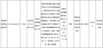 世茂集团在郑州一处房地产项目再遭重罚 被列入较重失信企业黑名单 - 河南一百度