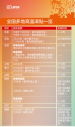 河南今日最高温可达40℃!关于高温津贴你了解多少? - 河南一百度