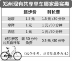 一小时3元比坐公交还贵 共享单车涨价后你还会骑吗 - 河南一百度