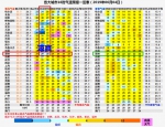 大雨，暴雨！河南这个地方已发布重要天气提醒，快抢收小麦 - 河南一百度