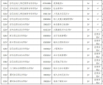 重磅！今年河南132所高校新增474个本专科专业 - 河南一百度