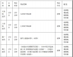 定了!郑州市初、高中期末考试时间、科目、范围出炉 - 河南一百度