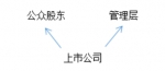 艾德证券期货：双重股权结构有何魅力? - 郑州新闻热线